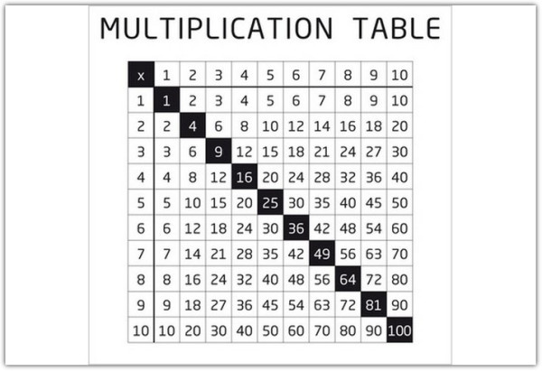 Накладка 527X525 YU MULTIPLICATION TABELE белый по цене 4 298 руб. в магазине Другая Мебель в Екатеринбурге